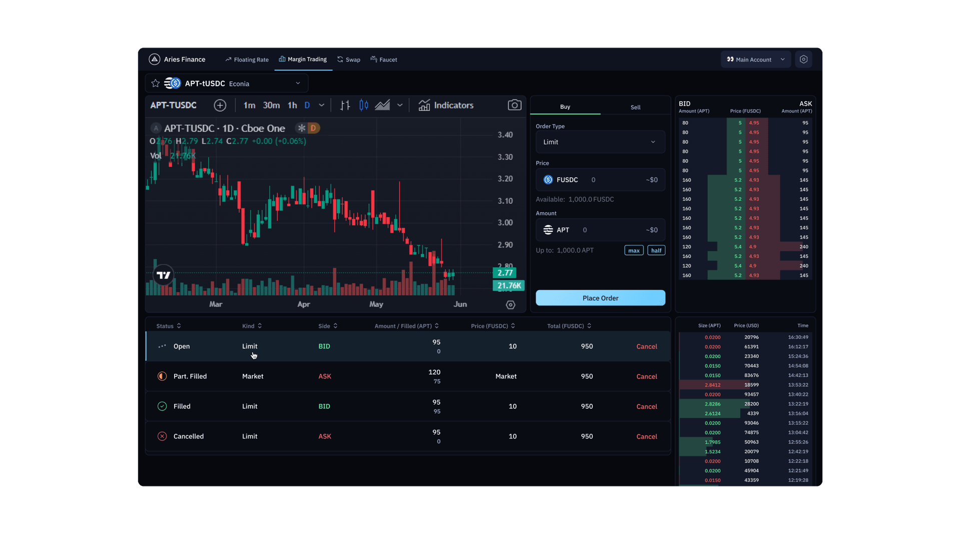 Margin Trading