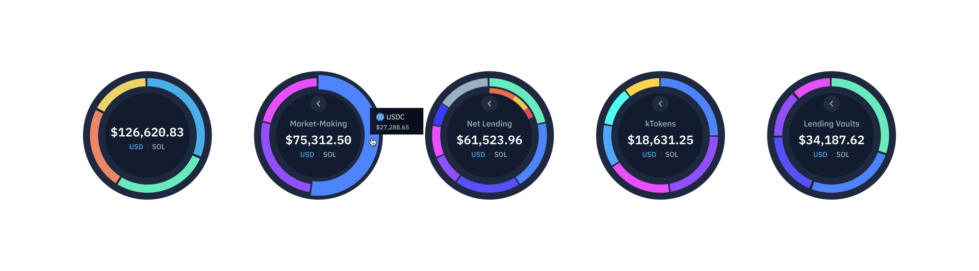 Portfolio Chart states